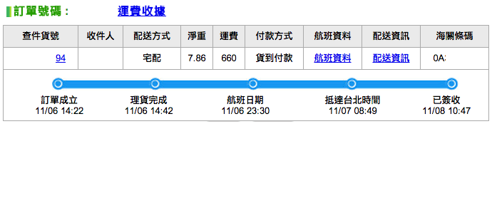 一路發