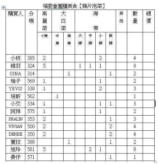 鴉片泡菜統計表.JPG
