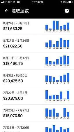 UBER司機月入10萬01.jpg