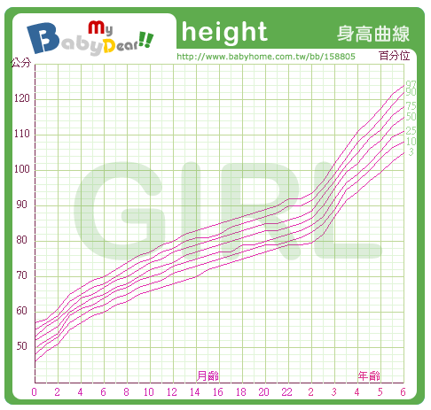 grp_g_height.gif