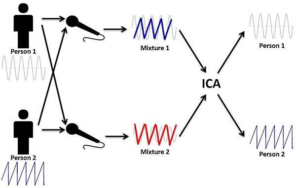 independent-components-analysis.jpg