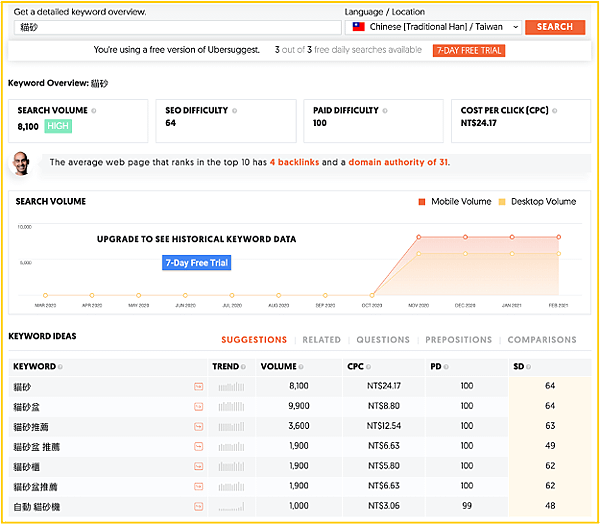 ubersuggest-keyword-volume.png