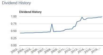 dividendinformation 2.jpg