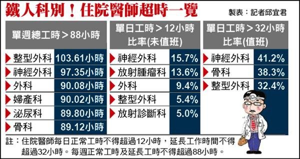 住院醫師超時表.jpg