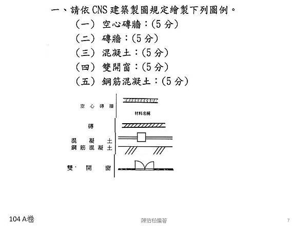 投影片7.JPG