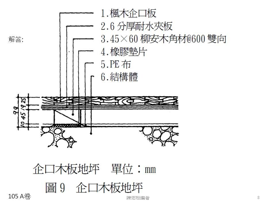 投影片8.JPG