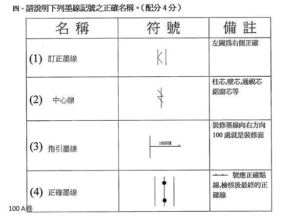 投影片30.JPG