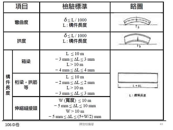 投影片43.JPG