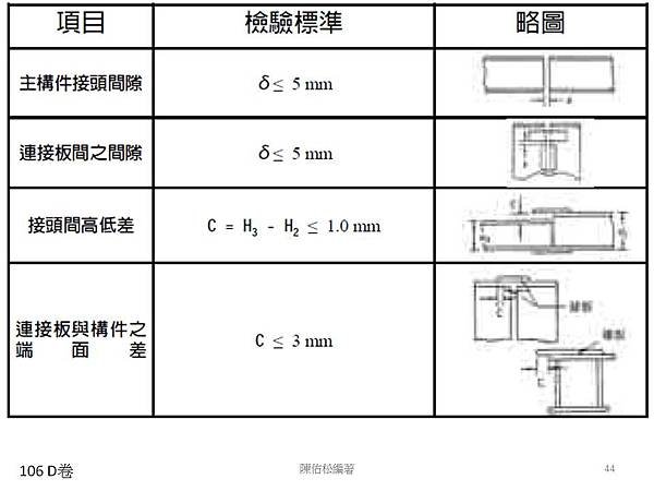 投影片44.JPG