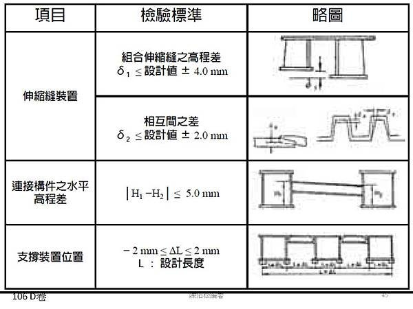 投影片45.JPG