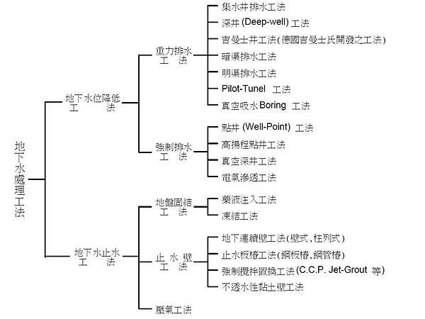 投影片20.JPG