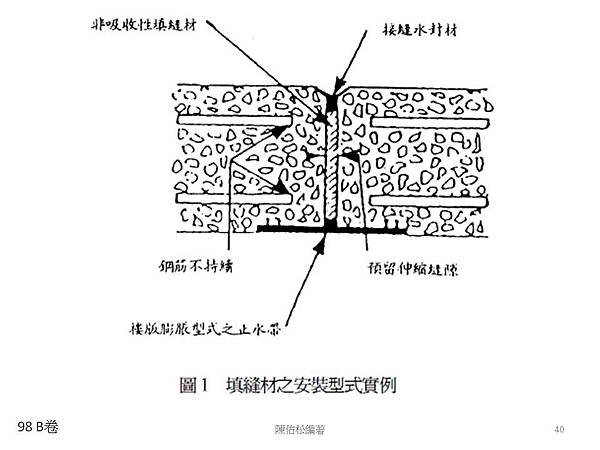 投影片40.JPG