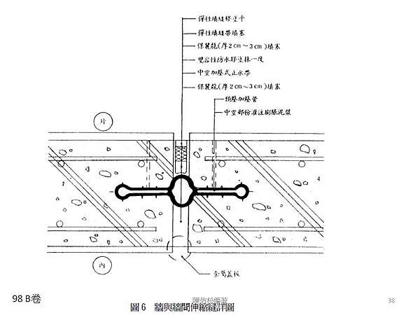 投影片38.JPG