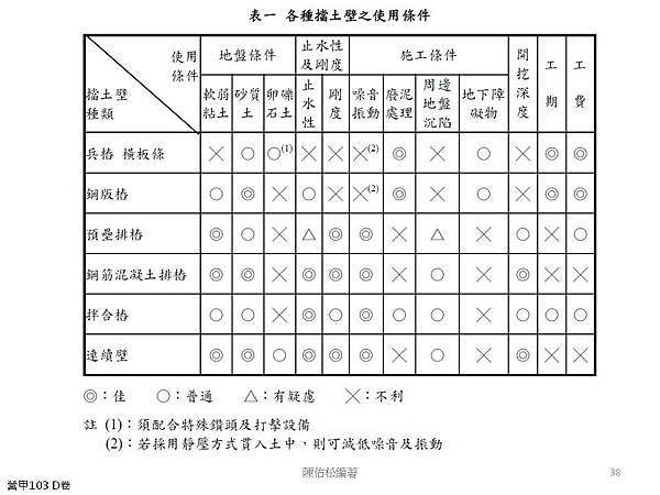 投影片38.JPG