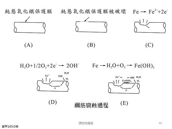 投影片46.JPG