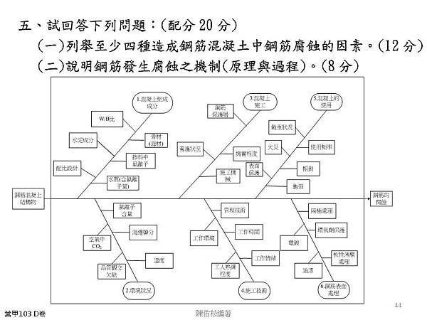 投影片44.JPG