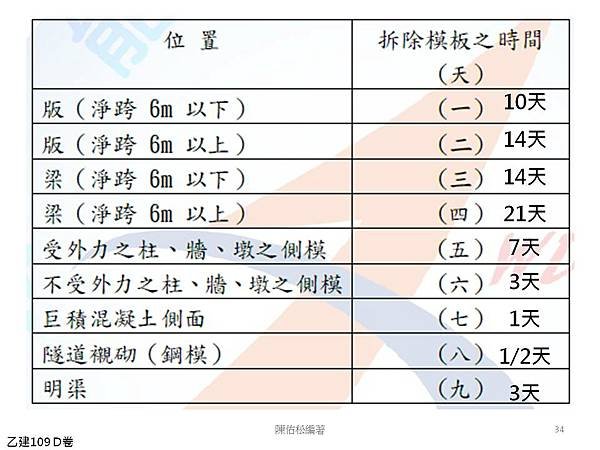 投影片34.JPG