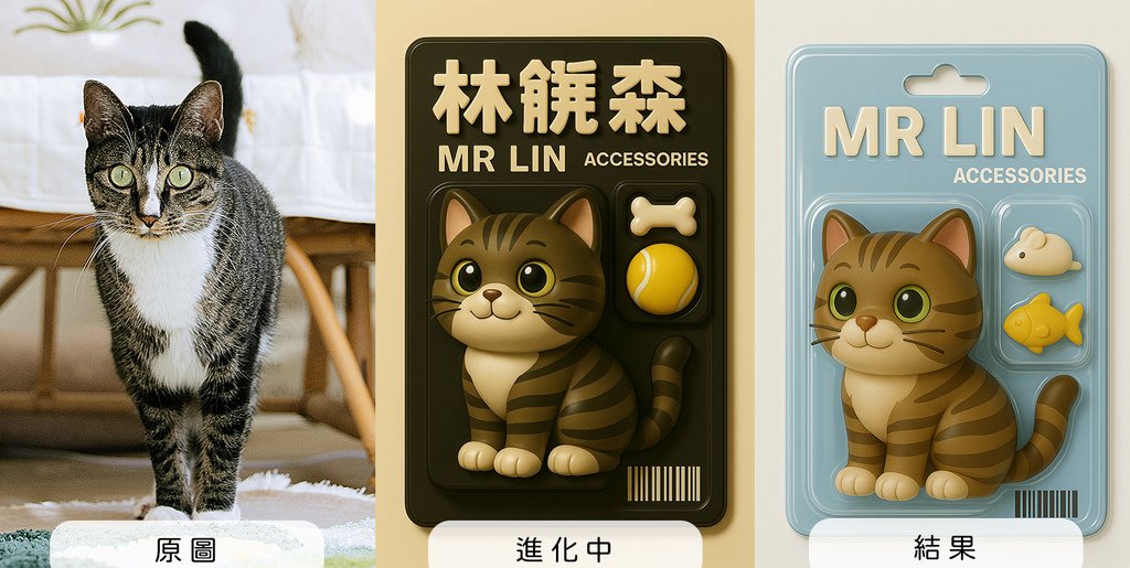 3D公仔包裝ChatGPT教學AI提示詞