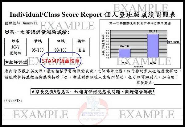 Individual/Class Score Report