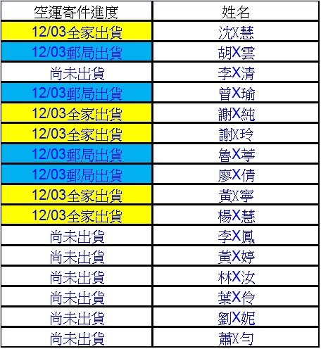 空運出貨名單1204