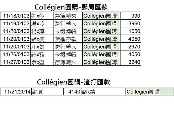 匯款名單_1204