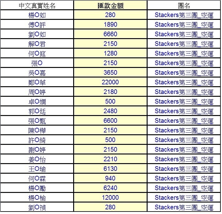 匯款公佈_0408-2