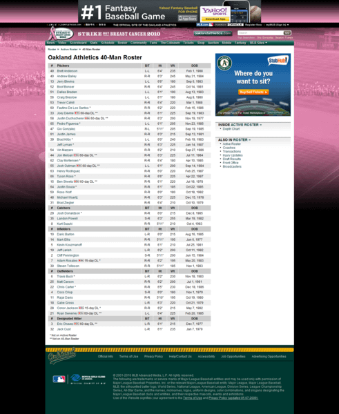 40-Man Roster - oaklandathletics.com- 20100906.png