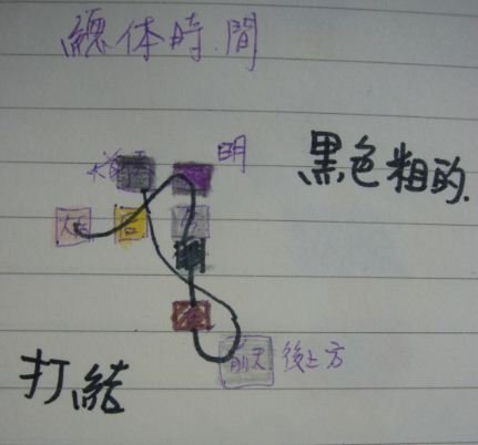 富人思考