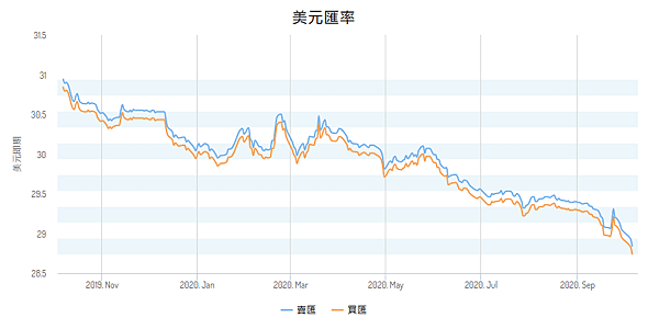 螢幕擷取畫面 2020-10-07 113329.png