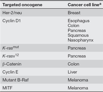 oncogene and cancer.jpg