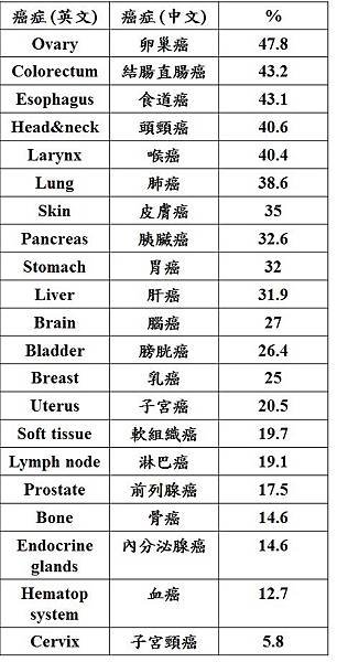 TP53突變與癌症-0.jpg