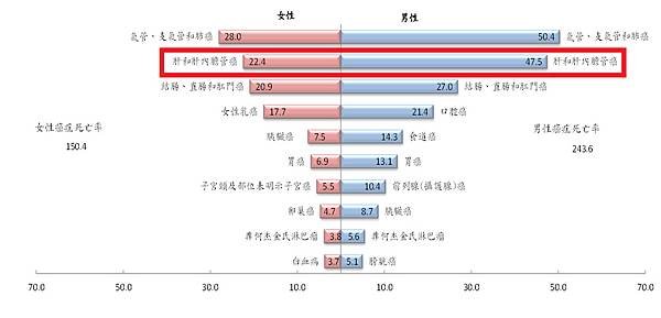 HCC-hormone-2.tif