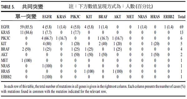 co-mutation.tif