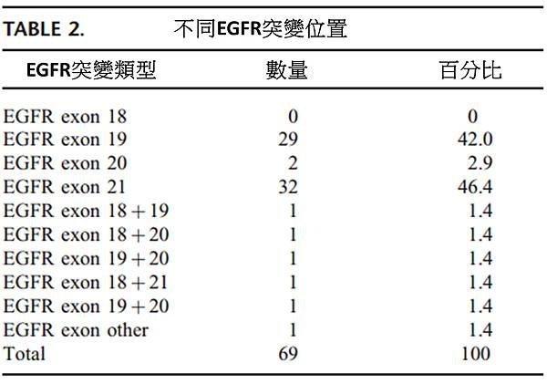 EGFR mutation site.tif