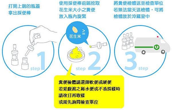 糞便潛血檢查-化學法.tif