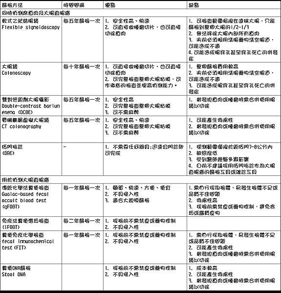 腸癌篩檢.tif