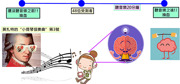 古典音樂-實驗設計.png