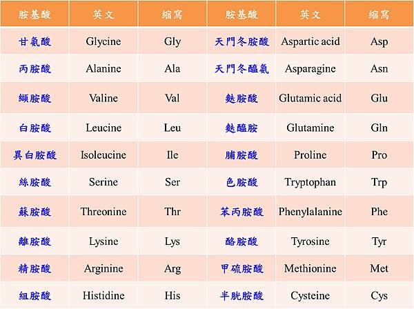 20種氨基酸.tif