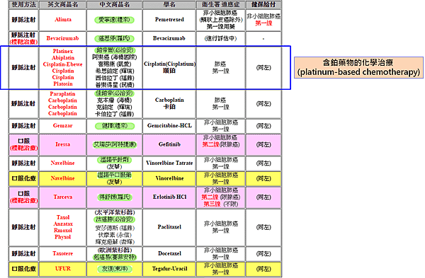 肺癌化療用藥.png