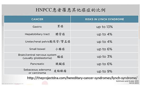 HNPCC-5.tif