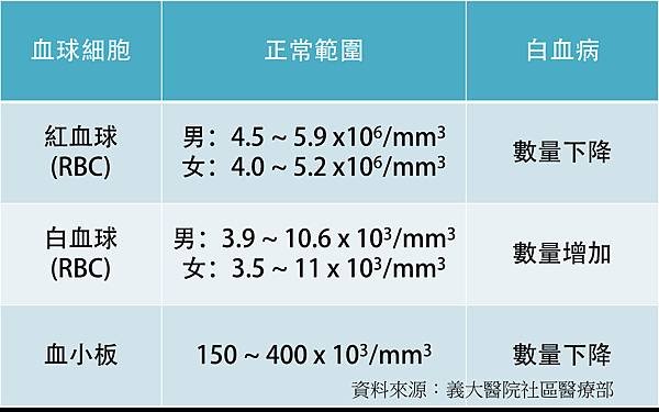 血球含量.tif