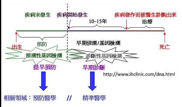 基因檢測-1.tif