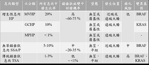 息肉分類-4.tif