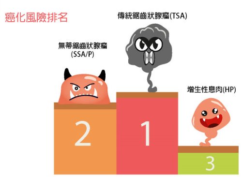 息肉症狀與瓶頸-2.tif