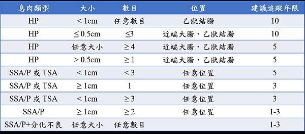 息肉治療追蹤-2.tif