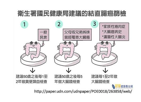 腸癌風險及預防-3.tif