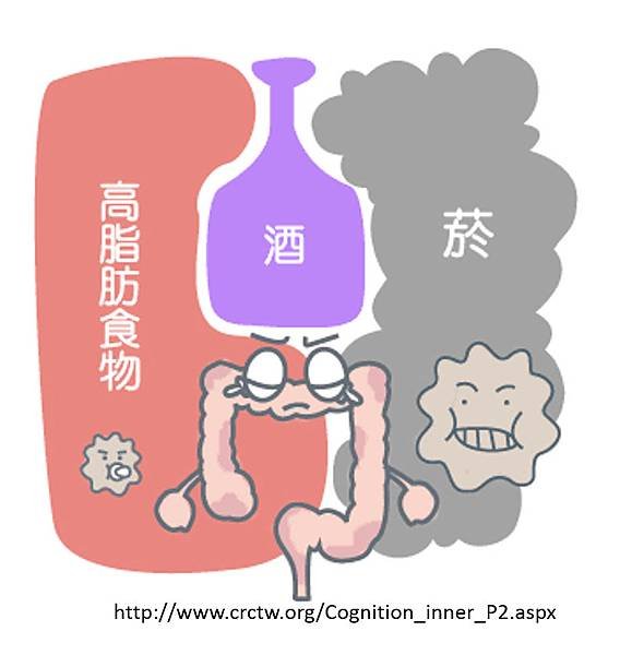 腸癌風險及預防-1.tif