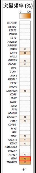 HL-gene mutation.tif