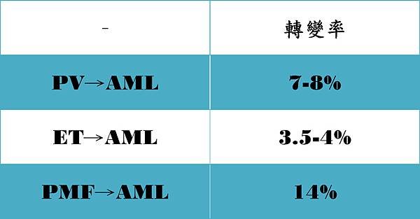 MPN-AML death rate.tif