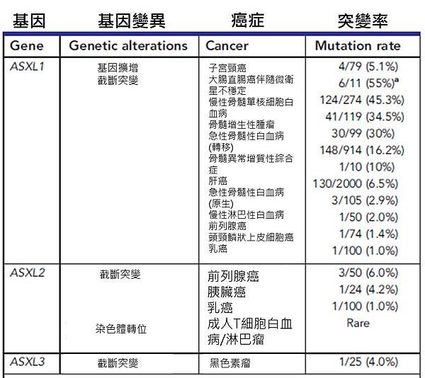 ASXL基因-mutation.tif